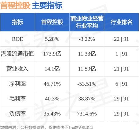 首程控股于2月13日斥资76.73万港元回购37万股
