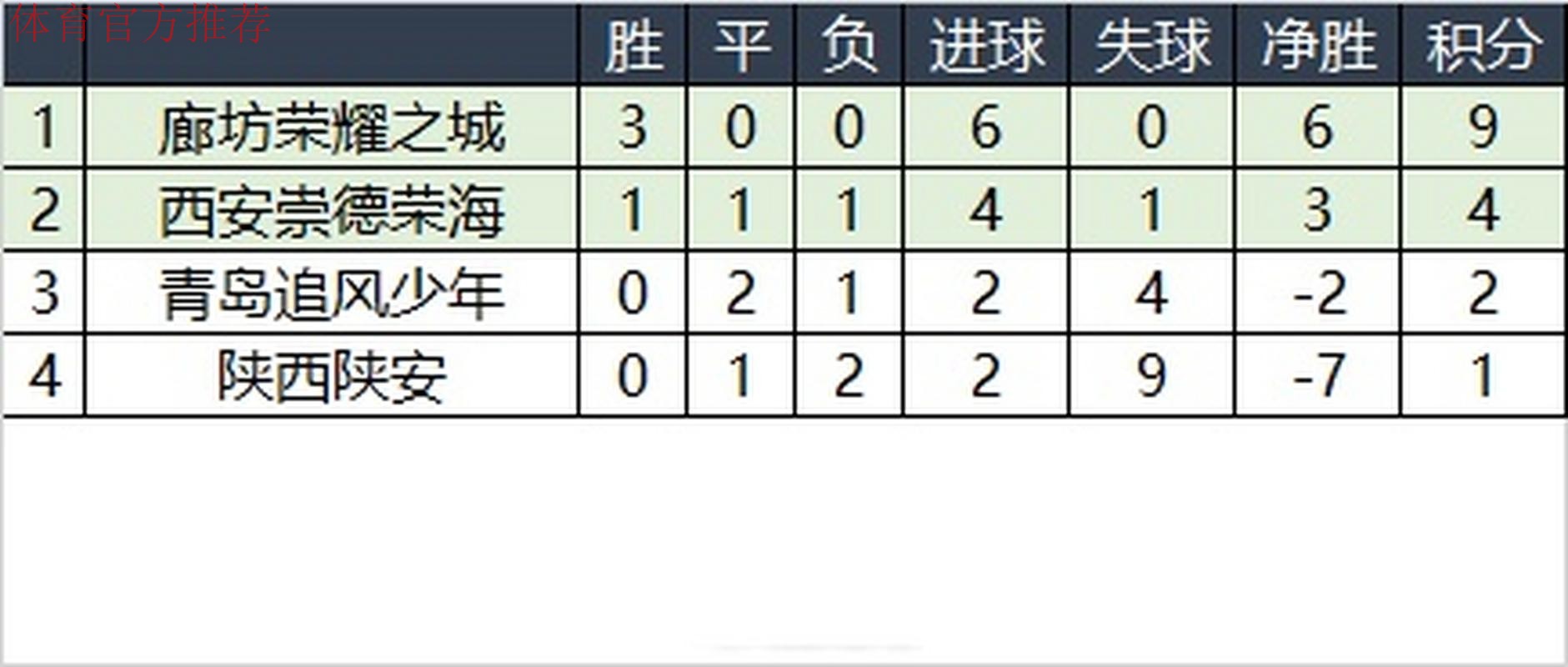 【长治赛区回顾】赛区球市火热，廊坊荣耀之城携手西安崇德荣海晋级全国总决赛